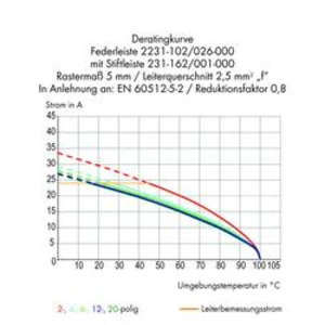 Zásuvkový konektor na kabel WAGO 2231-305/026-000, 26.90 mm, pólů 5, rozteč 5.08 mm, 100 ks