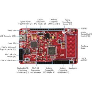 Cypress Semiconductor vývojová doska CY8CKIT-042  PSoC 4