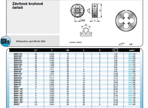 Závitová očka - čelisti Whitworth BSW, DIN EN 22 568, různé rozměry - Bučovice Tools Velikost: 1