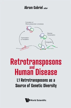 Retrotransposons And Human Disease