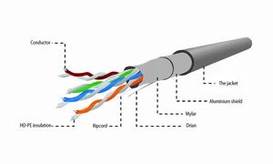 Eth kabel   FTP licna (lanko) c5e  CABLEXPERT 305m