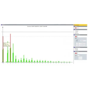 Rozširujúci modul Fluke IEEE519 / REPORT 4589748 vhodný pre Fluke 1738