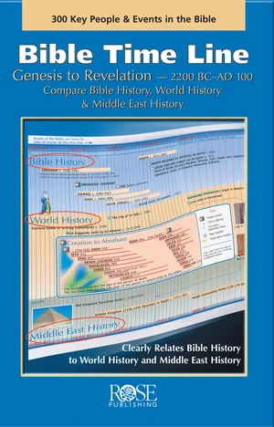 Bible Time Line