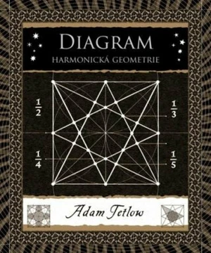 Diagram - Adam Tetlow