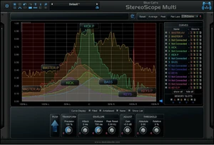 Blue Cat Audio StereoScopeMulti (Produit numérique)