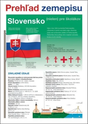 Slovensko Prehľad zemepisu - Martin Kolář