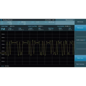 Rohde & Schwarz 1328.6748.03 FPC-K7 rozširujúci experimentálny modul  FPC-K7 - Analýza rozširovacej modulácie AM / FM /