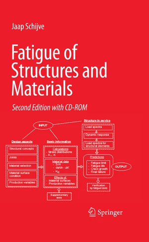 Fatigue of Structures and Materials