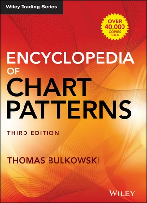 Encyclopedia of Chart Patterns