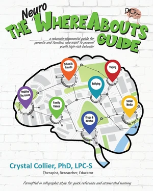 The NeuroWhereAbouts Guide