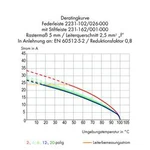 Zásuvkový konektor na kabel WAGO 2231-321/026-000, 108.18 mm, pólů 21, rozteč 5.08 mm, 10 ks