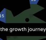 The Growth Journey Deluxe Steam CD Key