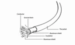 Kabel CABLEXPERT CC-HDMI4L-10 HDMI-HDMI 3m, 1.4, M/M stíněný, zlacené kontakty, CCS, ethernet, černý